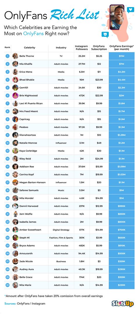 onlyfans top earner list|Top OnlyFans Earners Chart 2024 (And How Much They Earn)